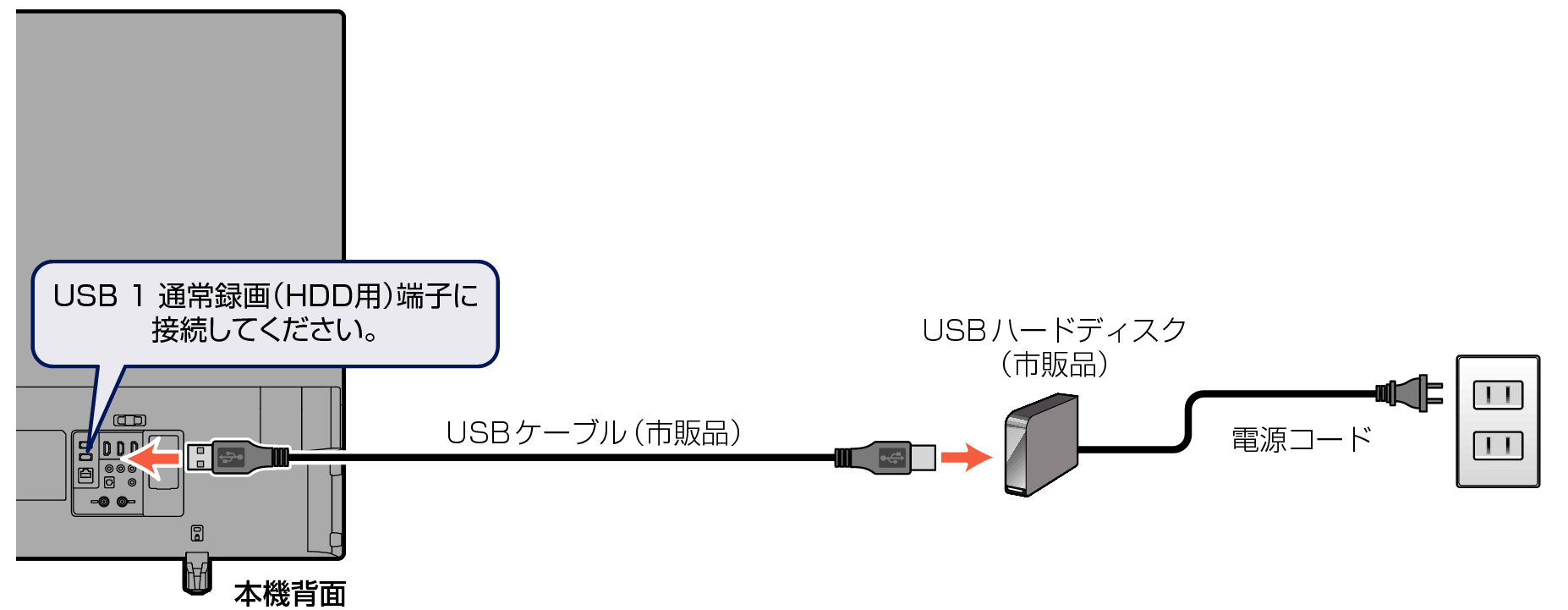 Connect-unit-to USB-HDD_DP_3130